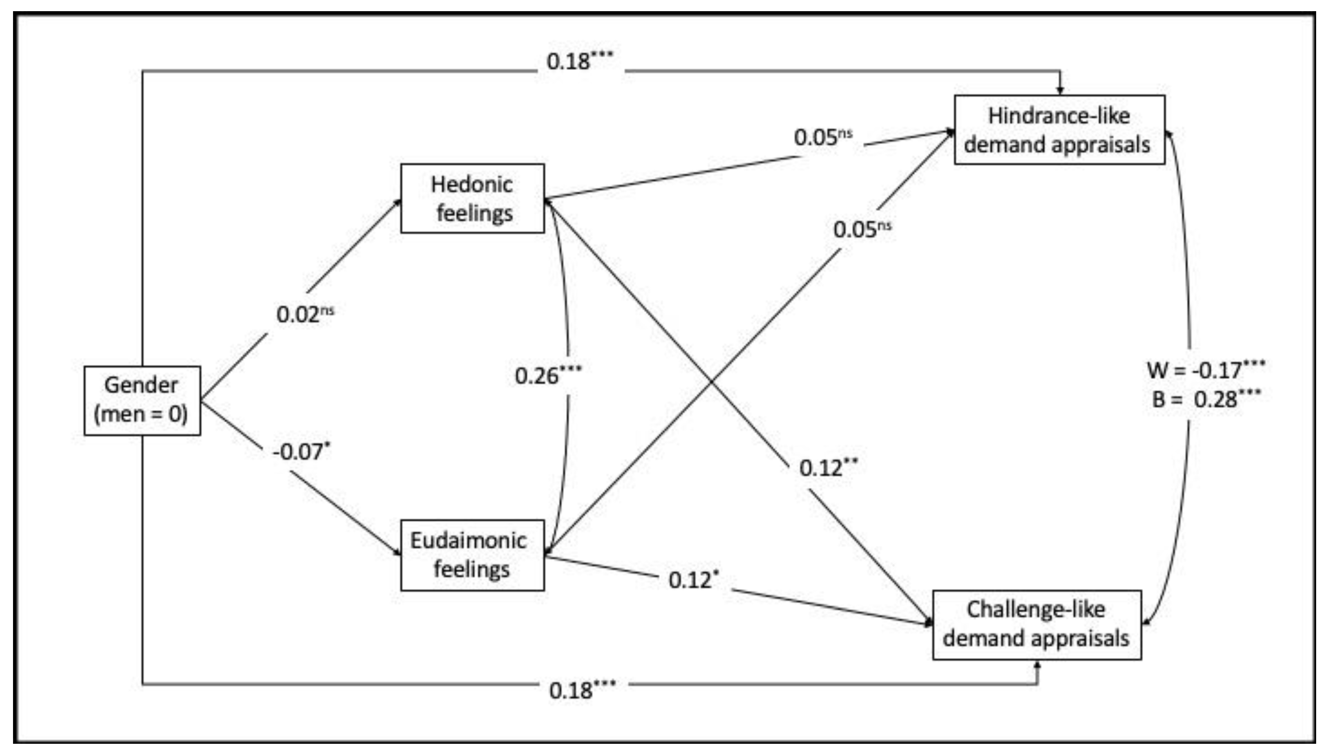 Sustainability 13 11662 g004
