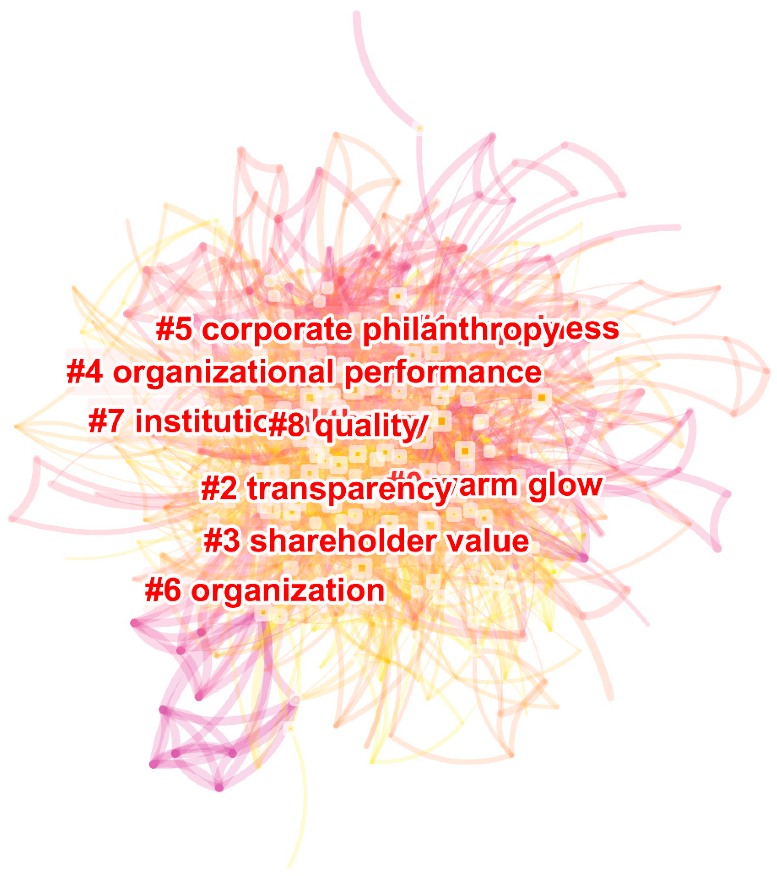 Sustainability 13 11663 g003