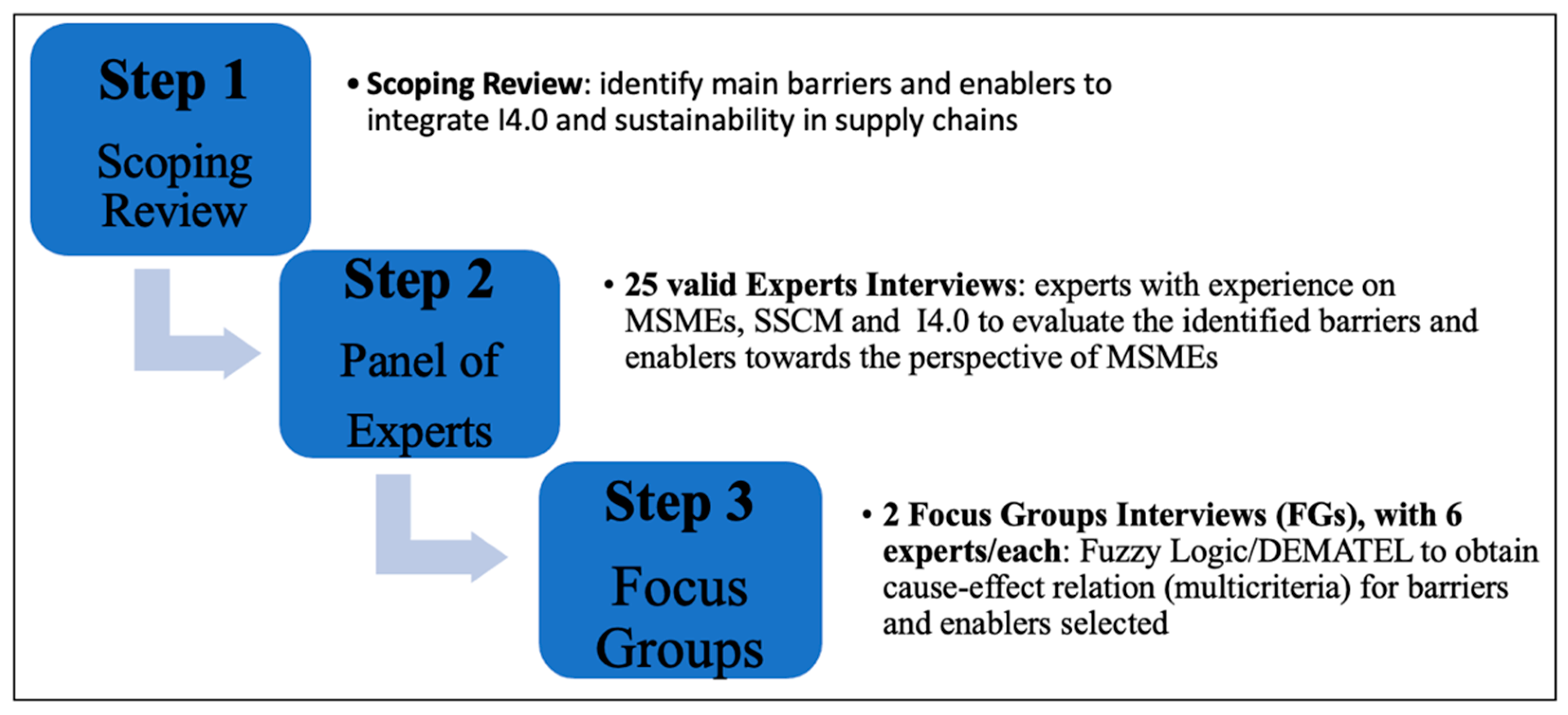 Sustainability 13 11664 g001
