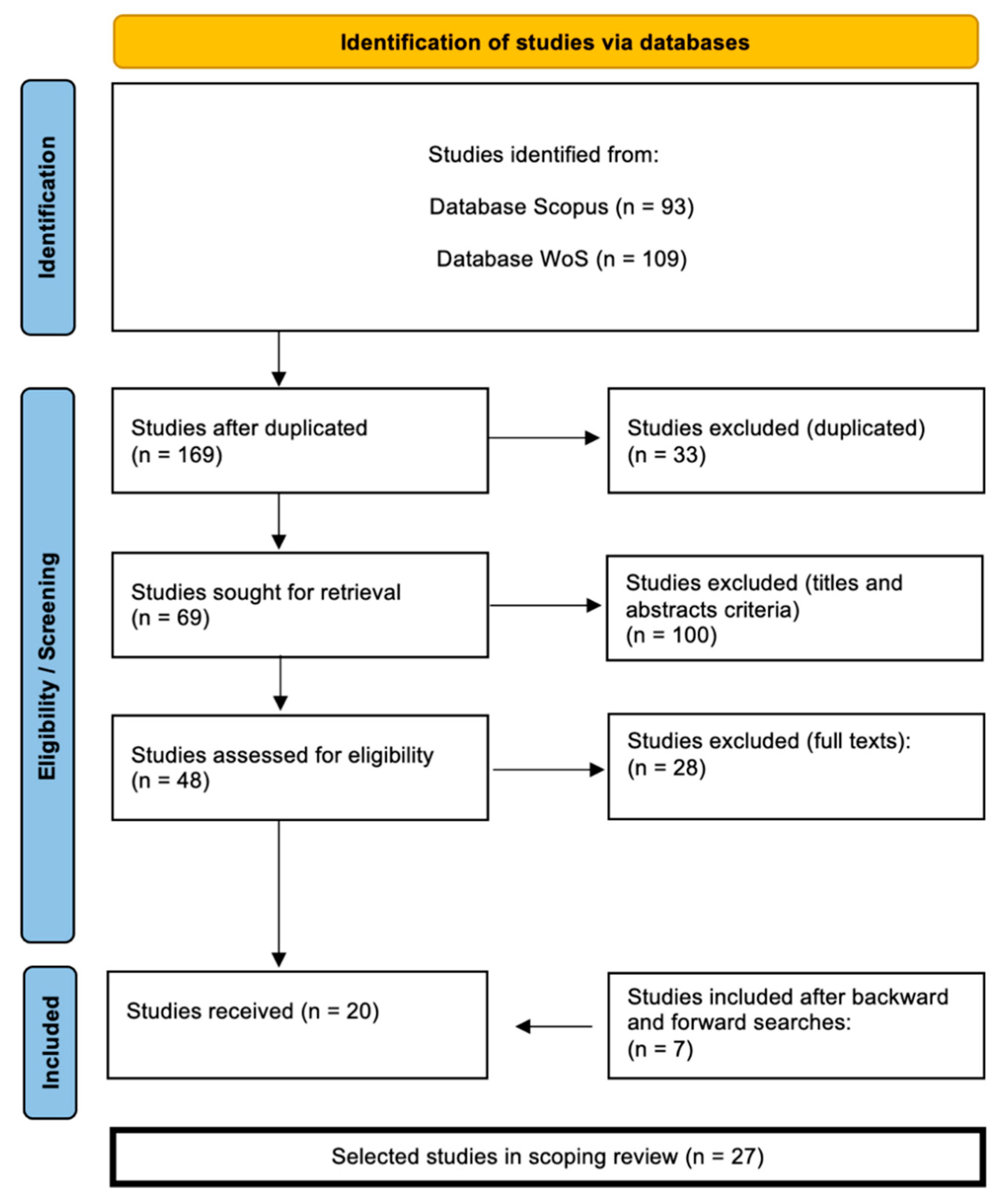 Sustainability 13 11664 g002