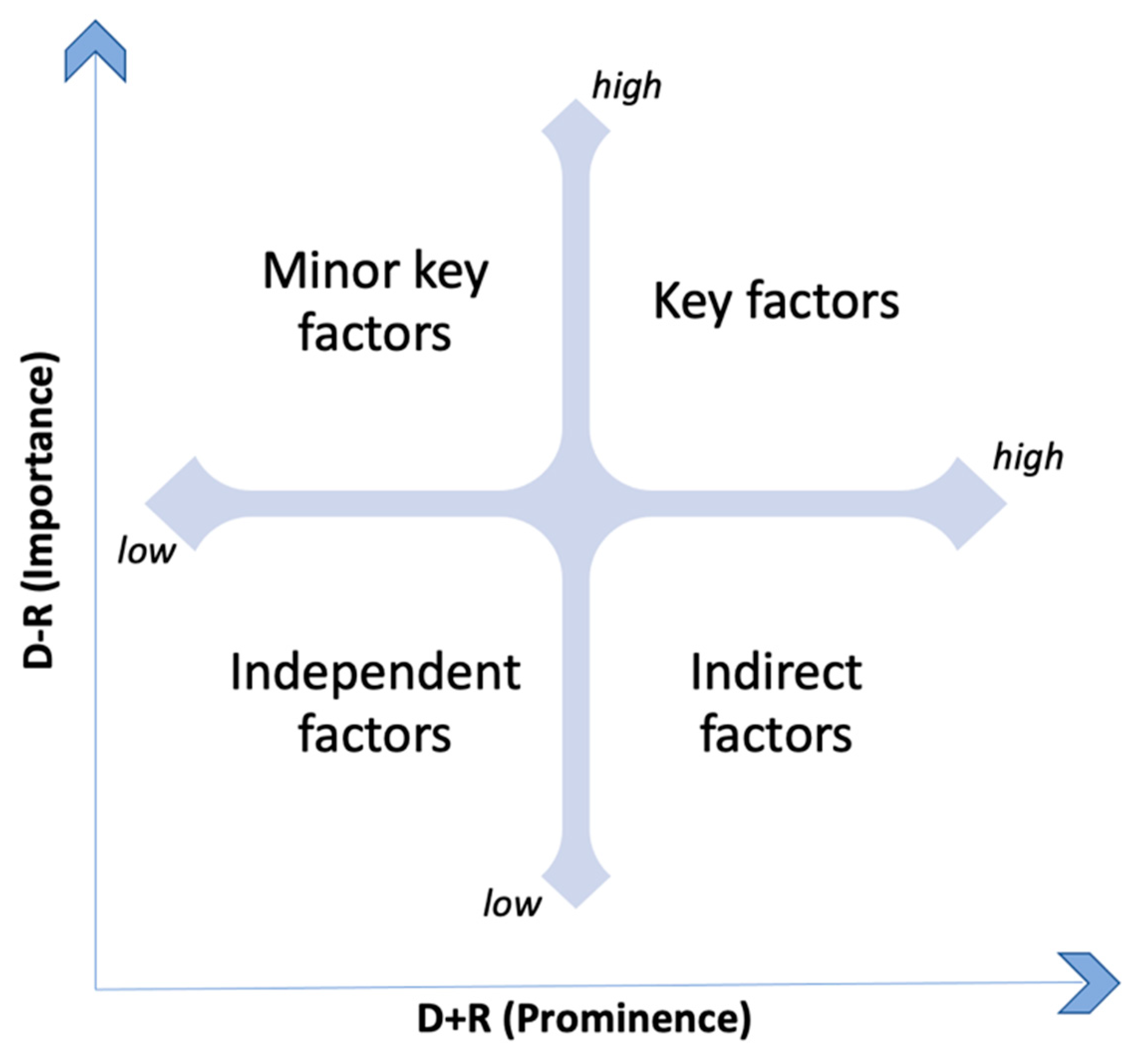 Sustainability 13 11664 g003