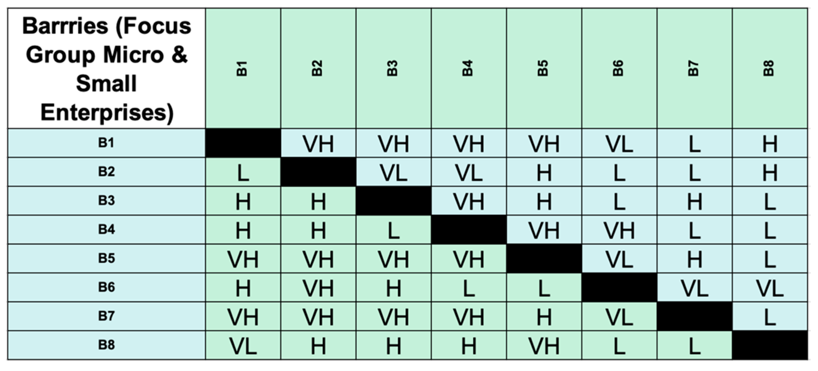 Sustainability 13 11664 g004