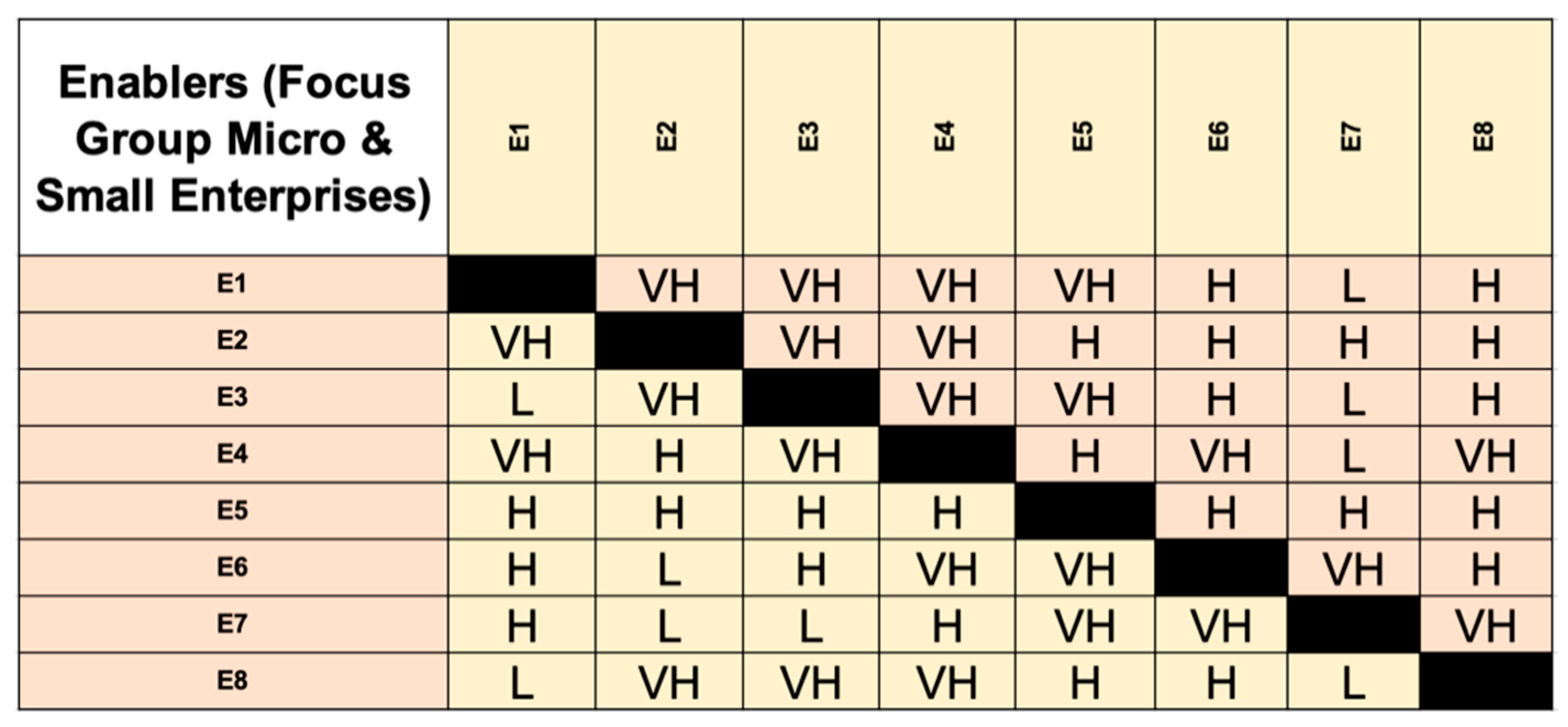 Sustainability 13 11664 g005