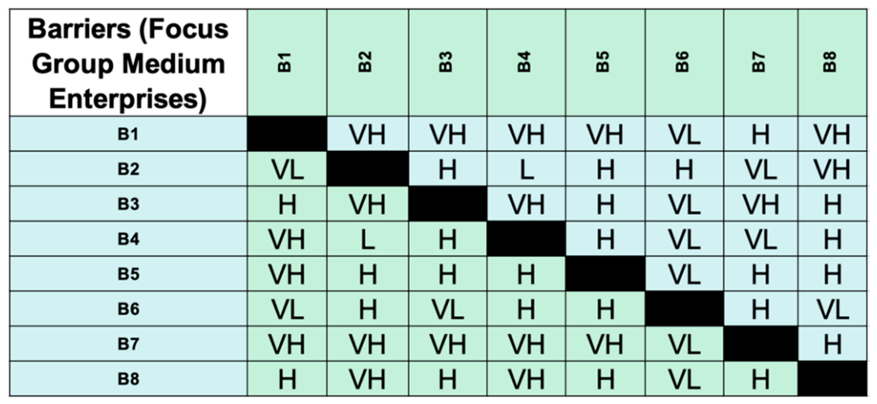 Sustainability 13 11664 g006