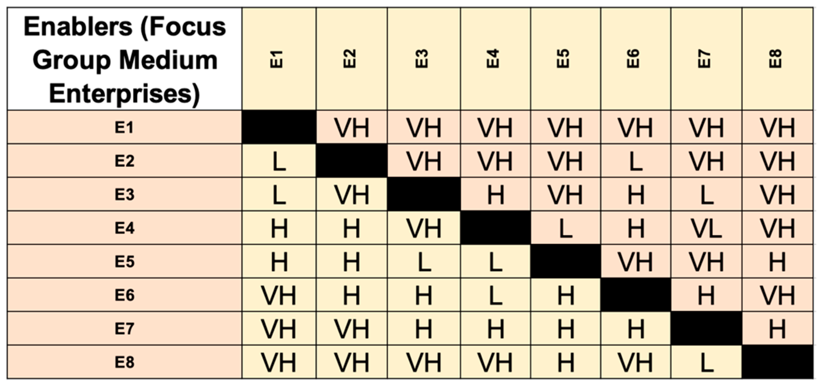 Sustainability 13 11664 g007