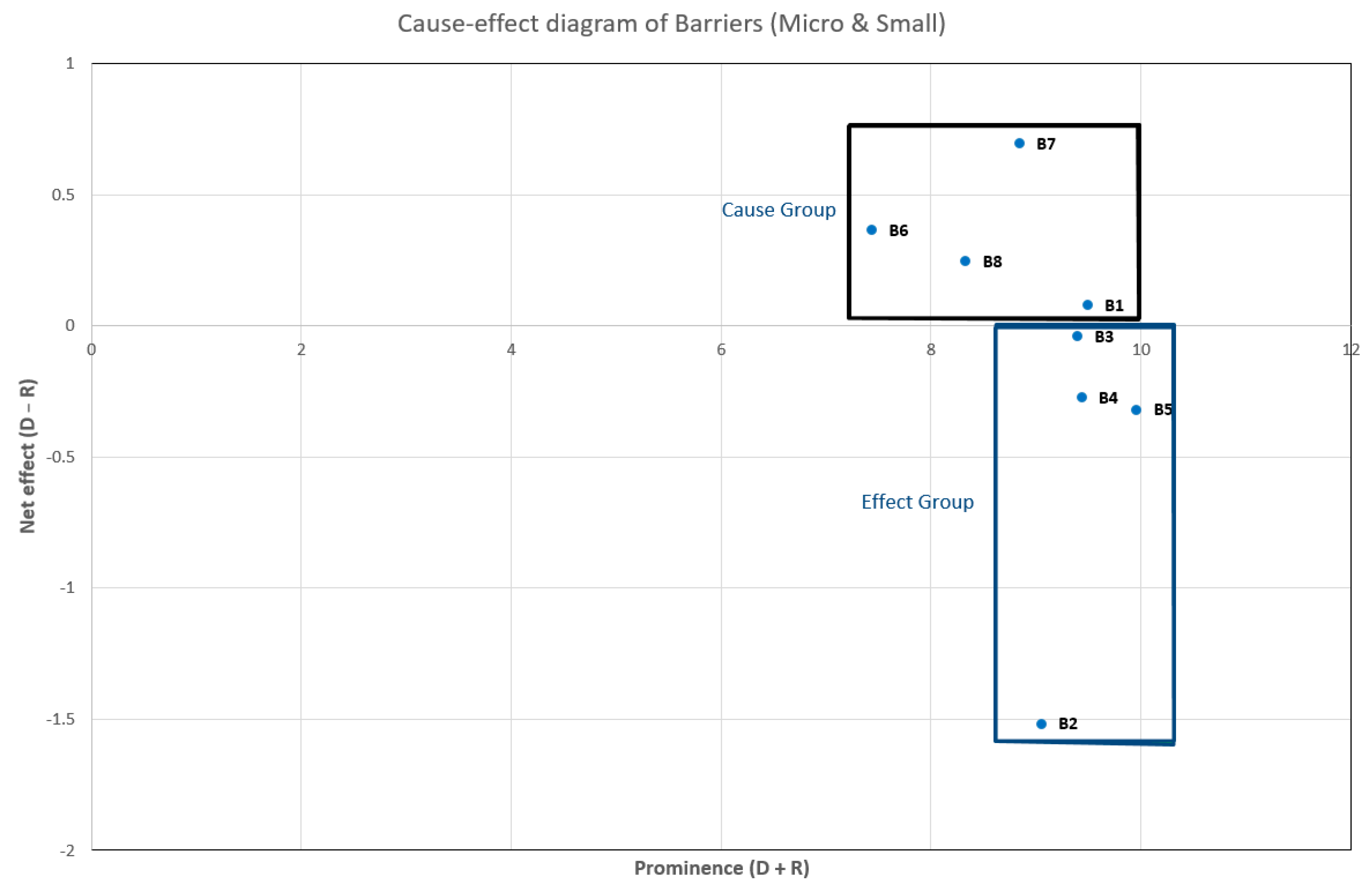 Sustainability 13 11664 g008