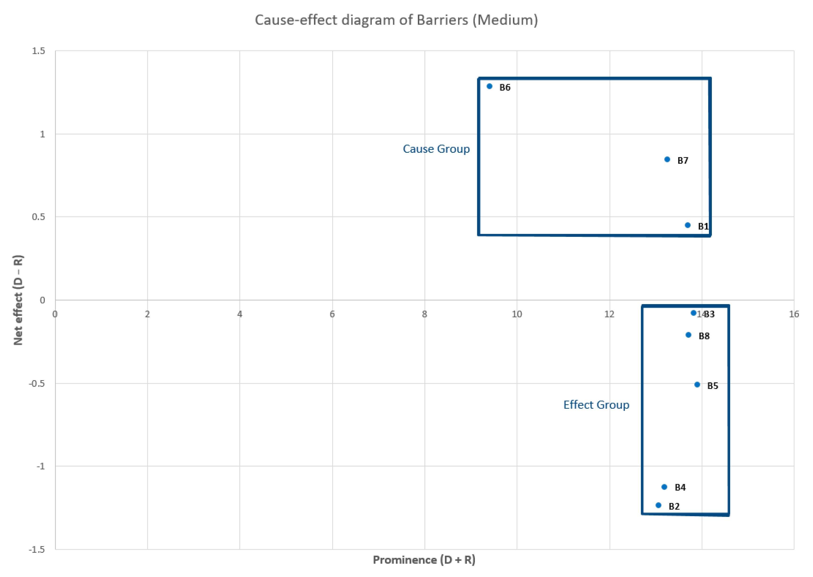 Sustainability 13 11664 g010