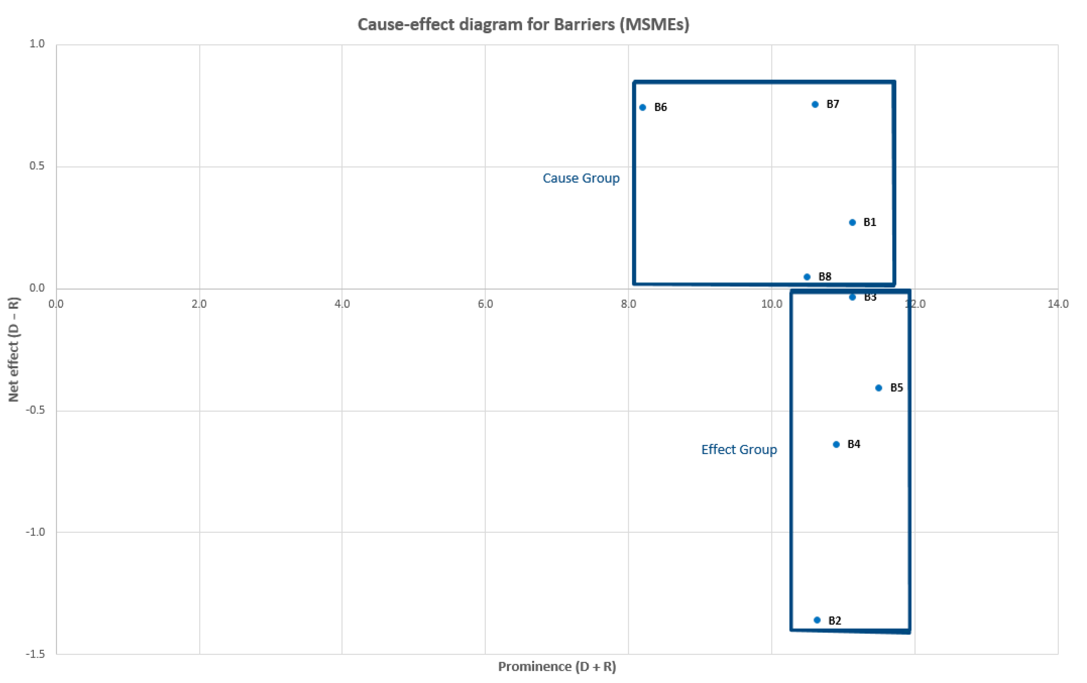 Sustainability 13 11664 g012