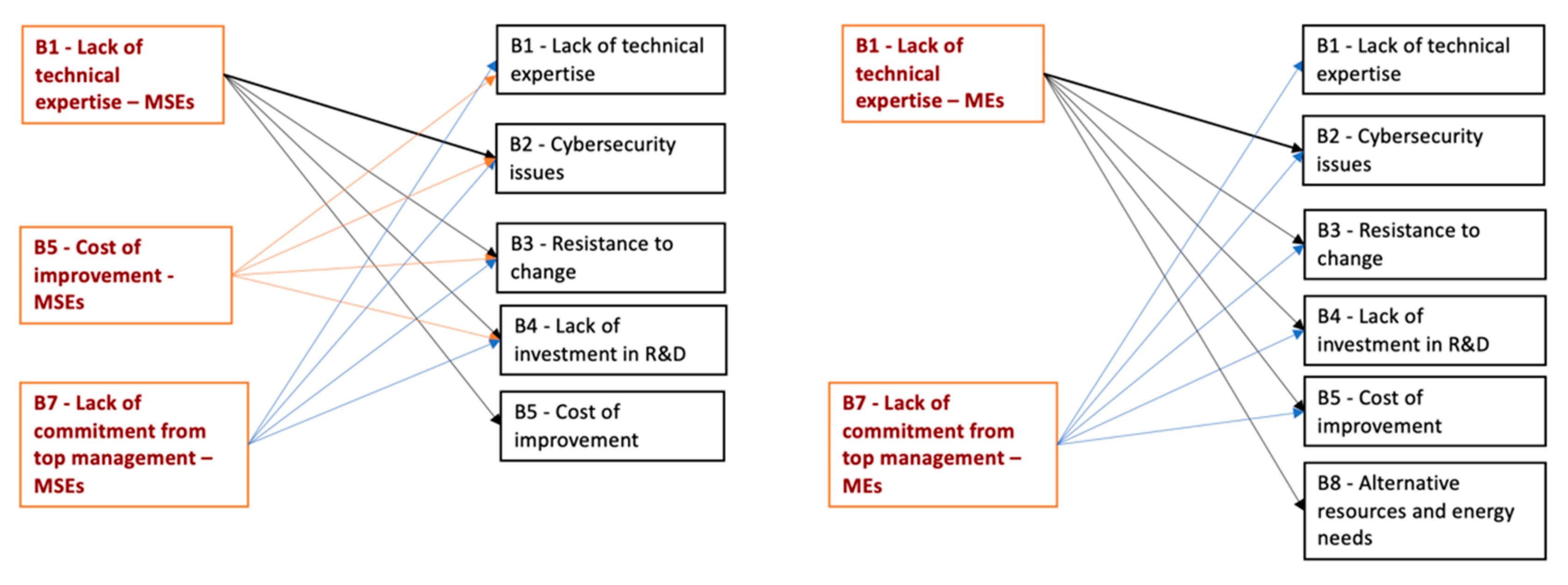 Sustainability 13 11664 g014