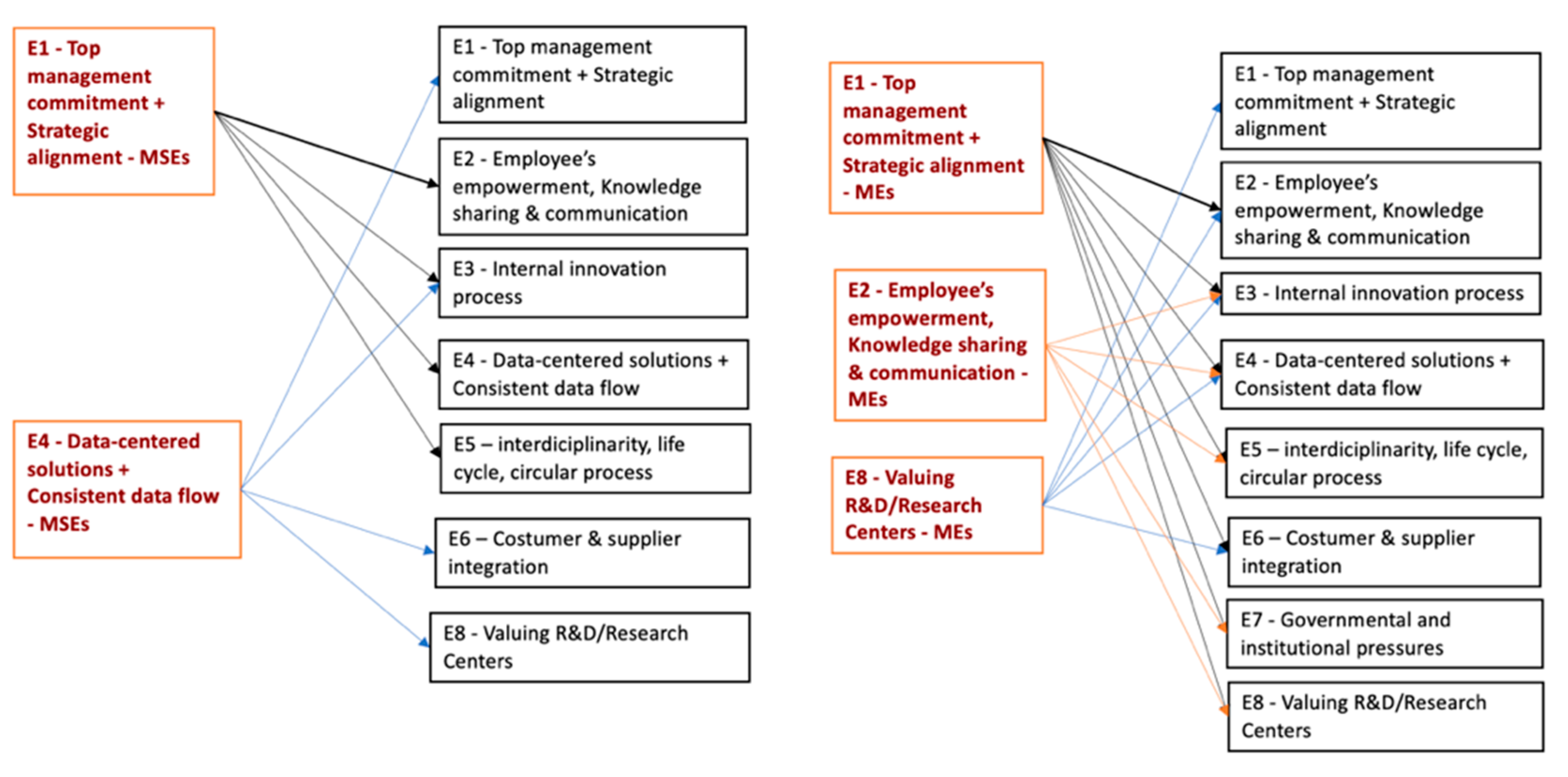 Sustainability 13 11664 g015
