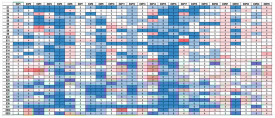 Sustainability 13 11664 g0a2 550