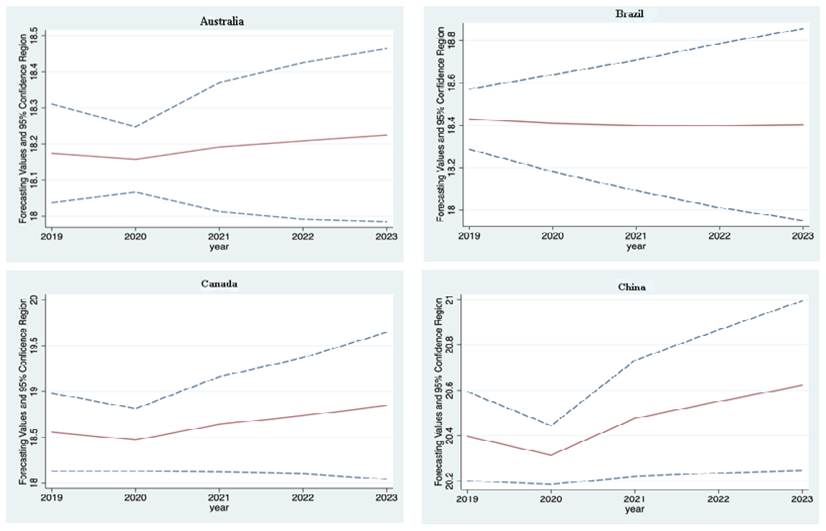 Sustainability 13 11666 g001