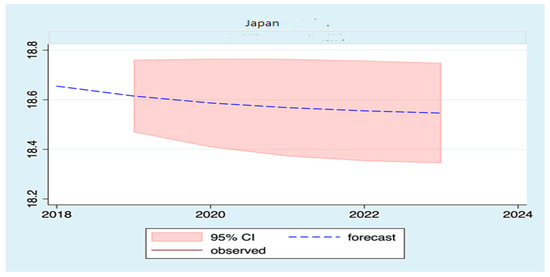 Sustainability 13 11666 g0a10