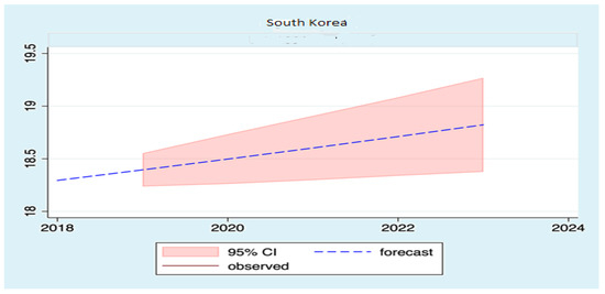 Sustainability 13 11666 g0a11