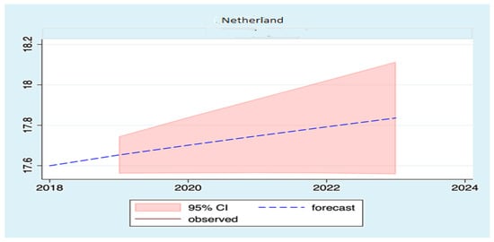 Sustainability 13 11666 g0a12
