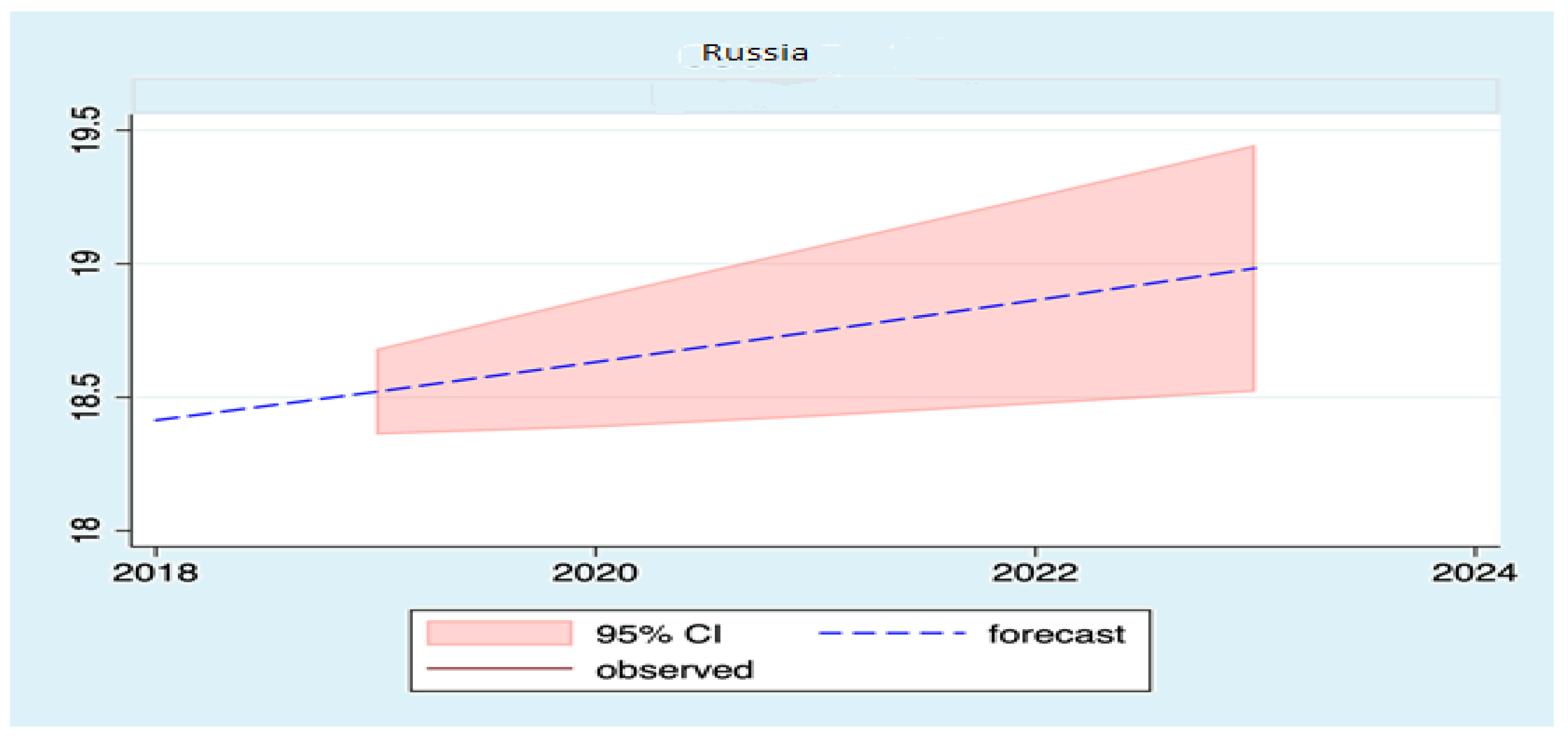 Sustainability 13 11666 g0a13