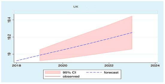 Sustainability 13 11666 g0a14