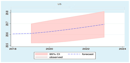 Sustainability 13 11666 g0a15
