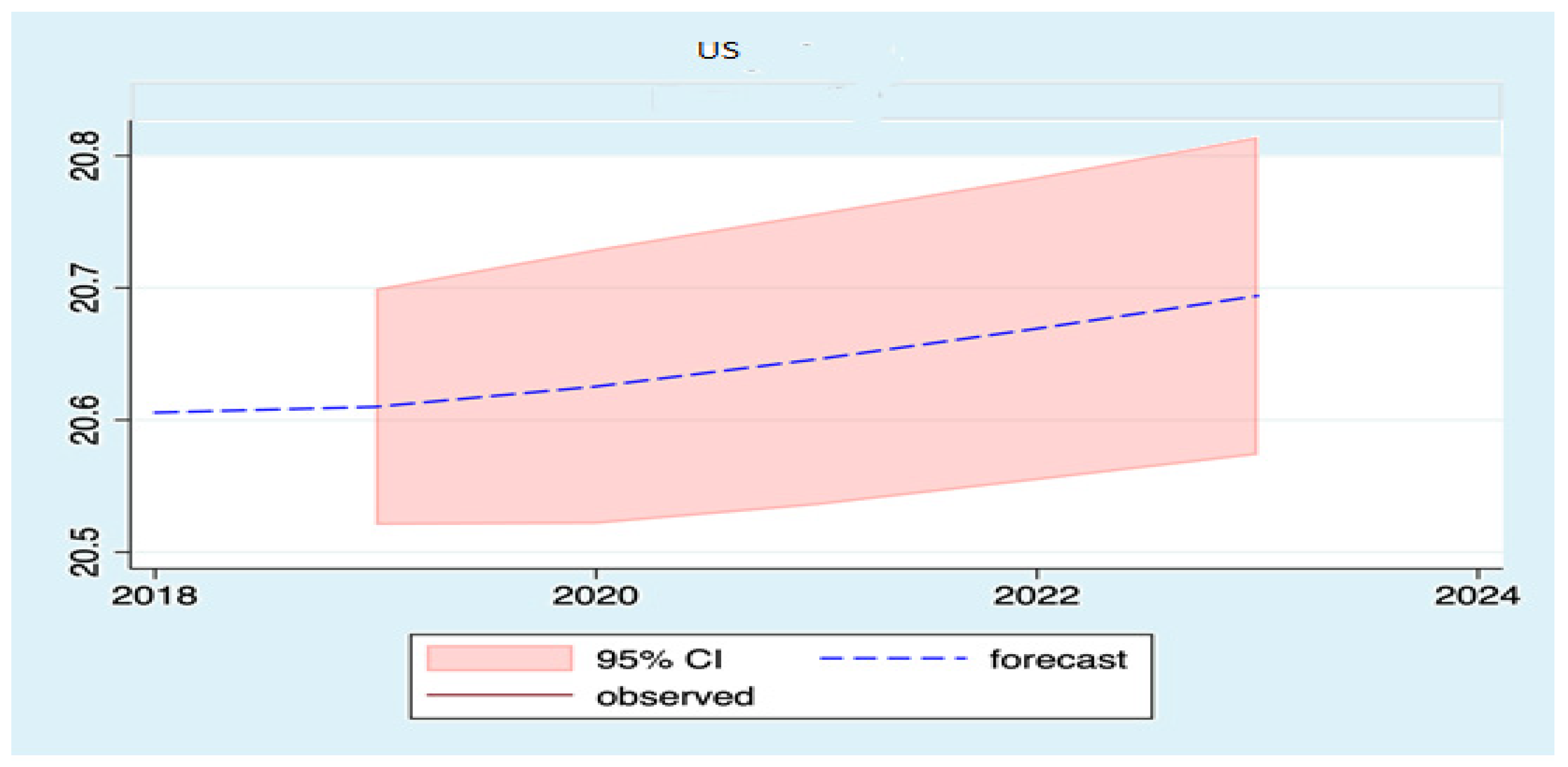 Sustainability 13 11666 g0a15