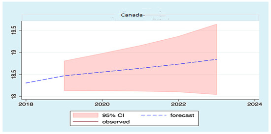 Sustainability 13 11666 g0a3