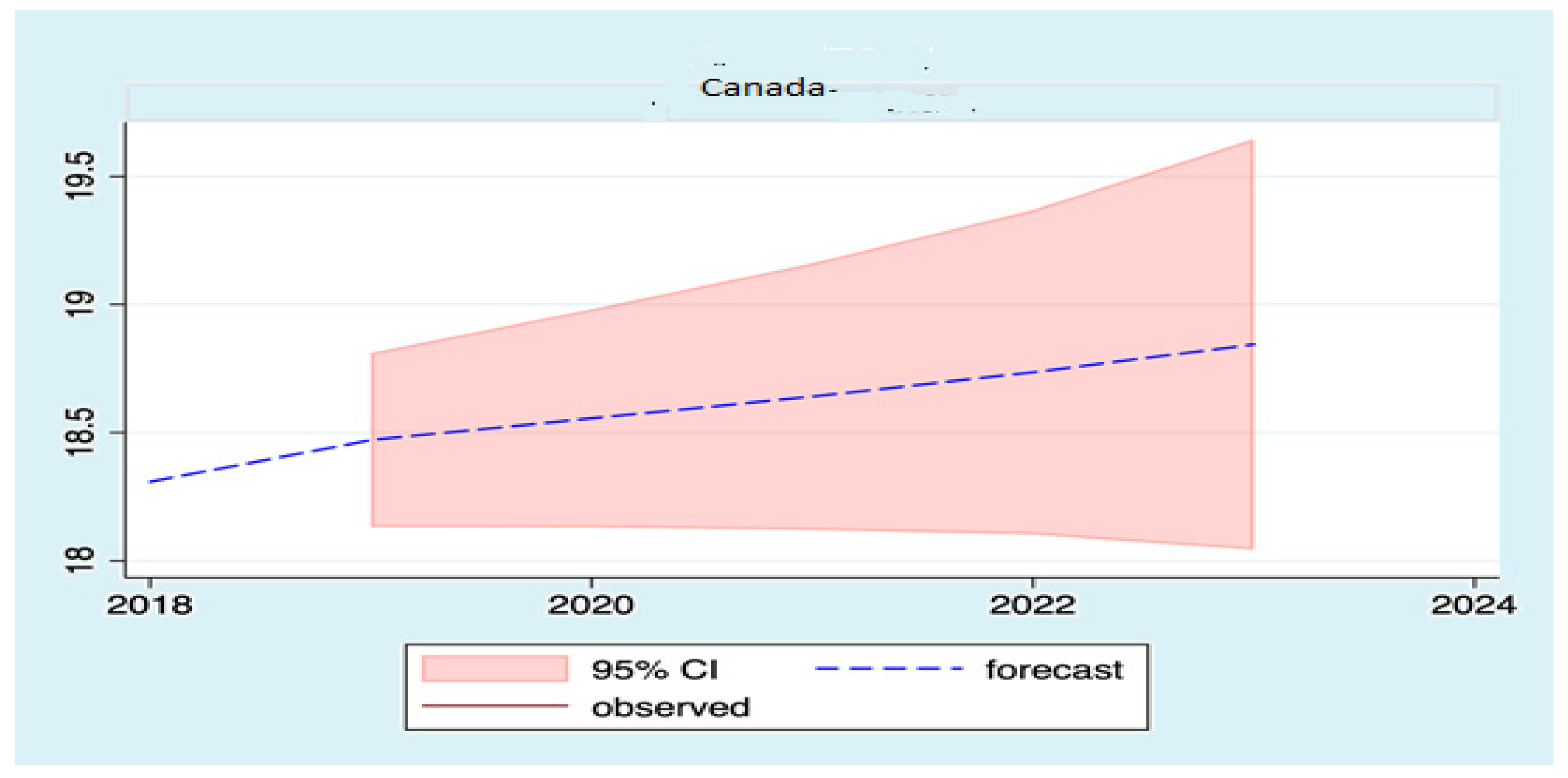 Sustainability 13 11666 g0a3