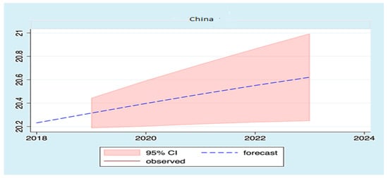 Sustainability 13 11666 g0a4