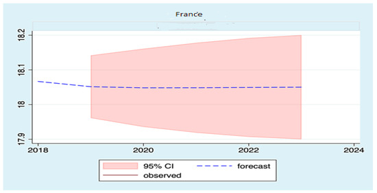 Sustainability 13 11666 g0a6