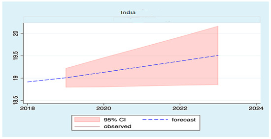 Sustainability 13 11666 g0a8
