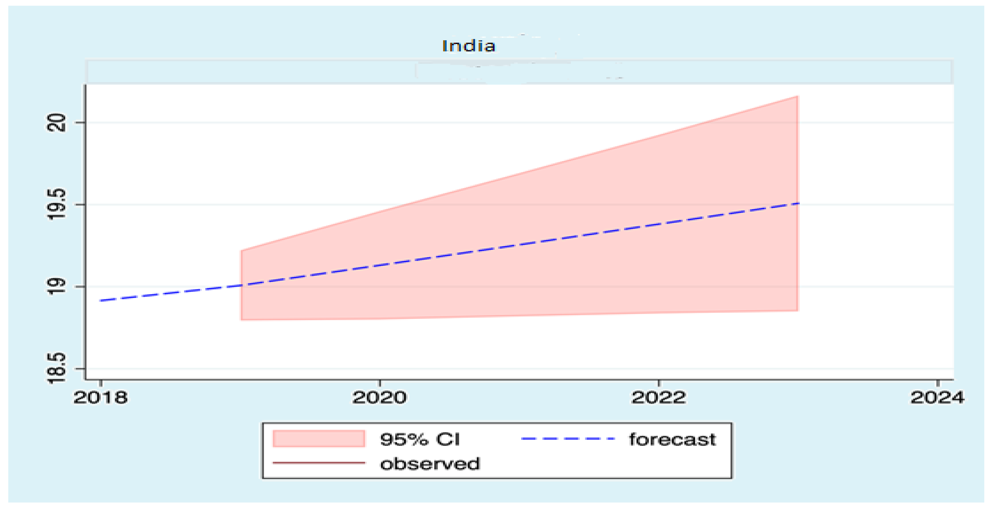 Sustainability 13 11666 g0a8