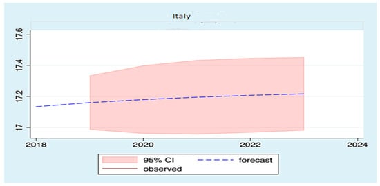 Sustainability 13 11666 g0a9