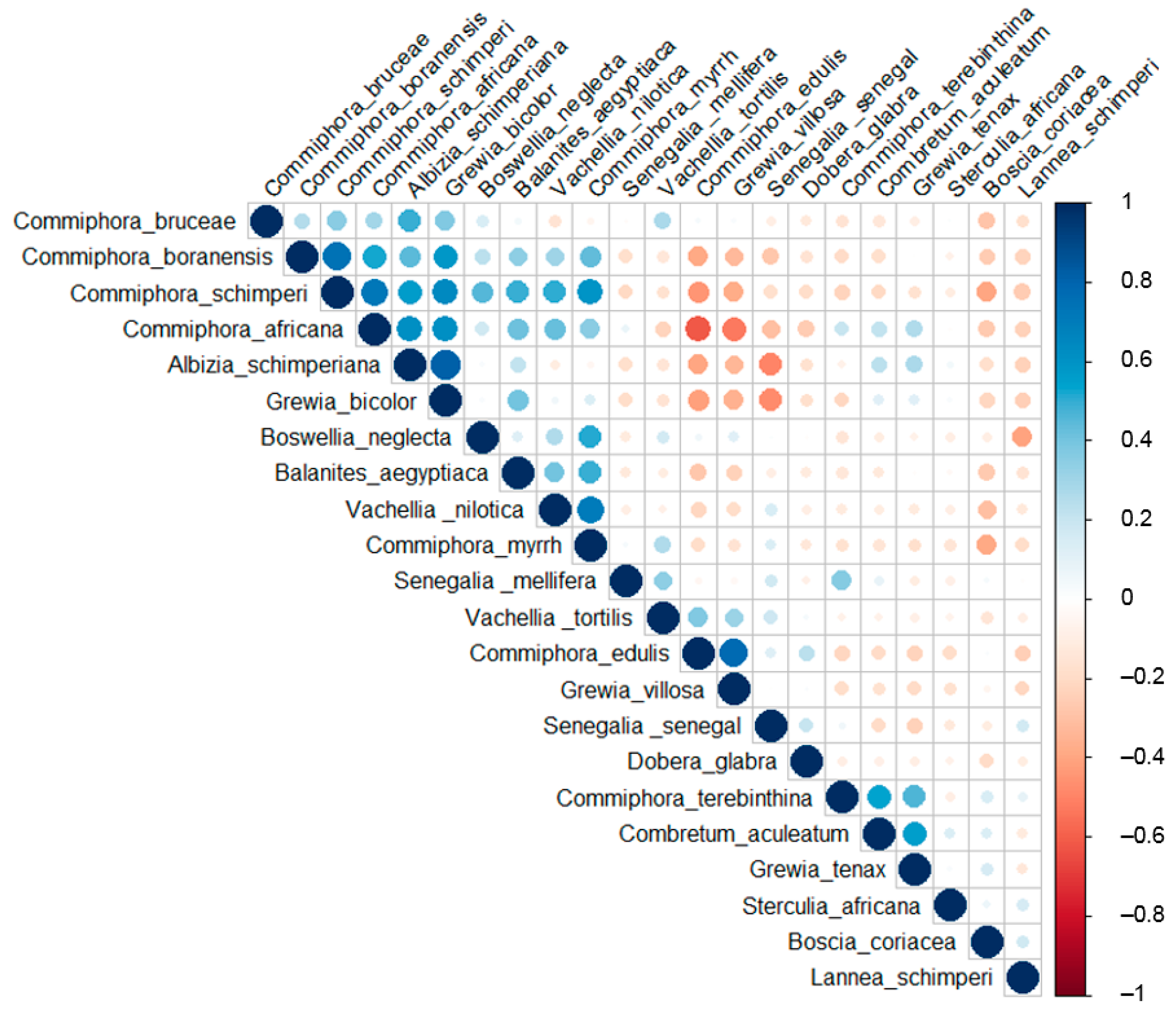 Sustainability 13 11671 g003