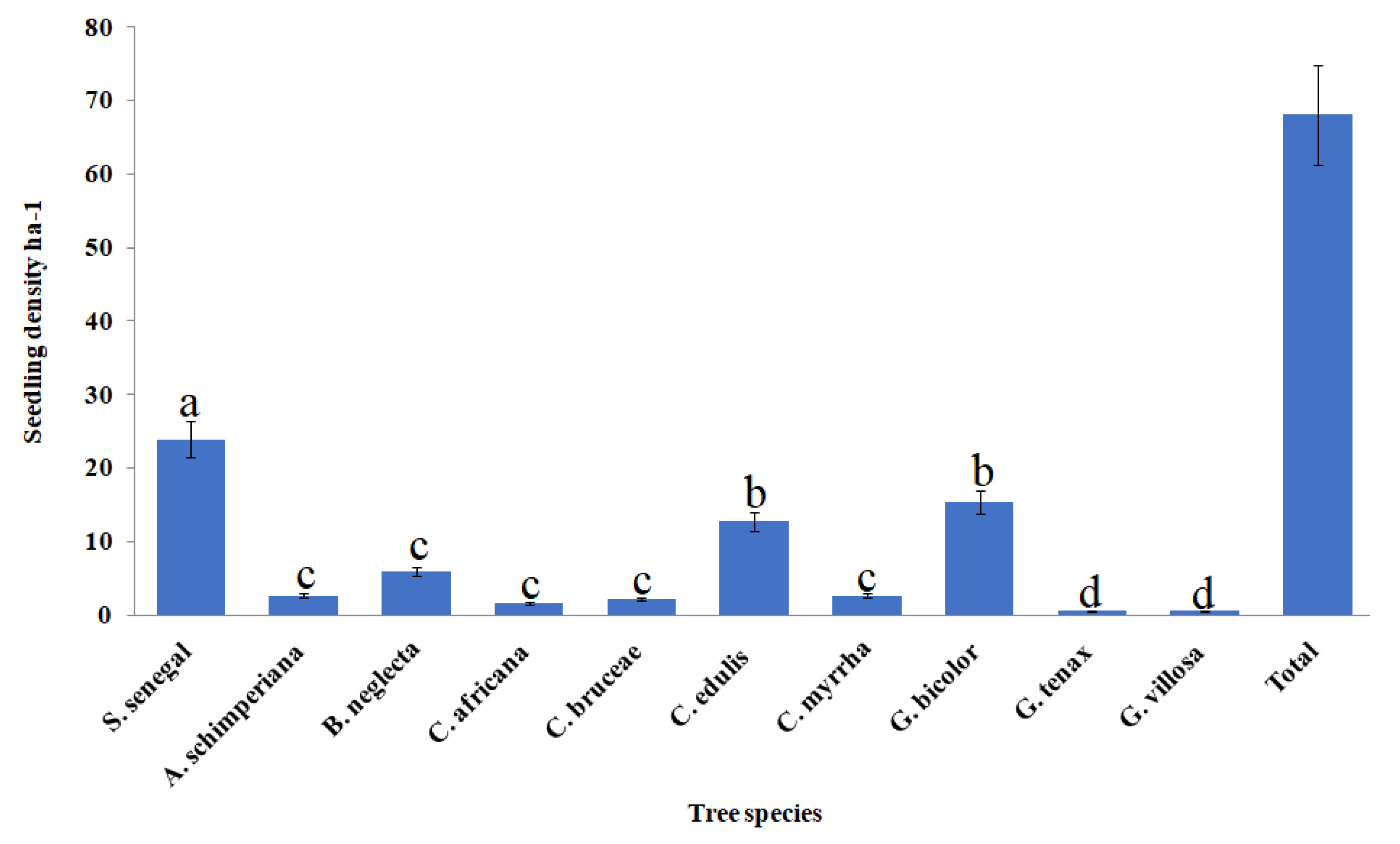 Sustainability 13 11671 g004