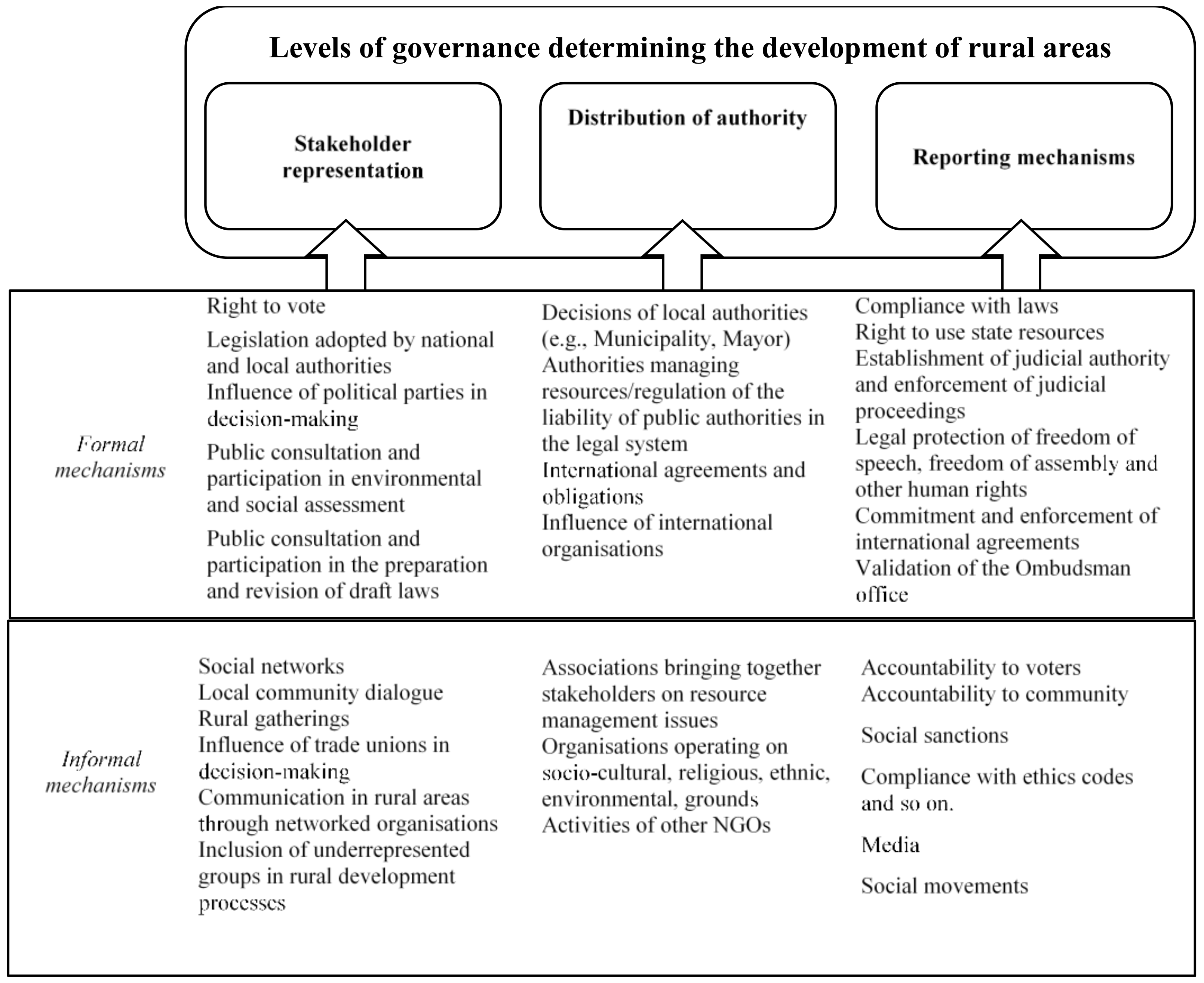 Sustainability 13 11672 g001