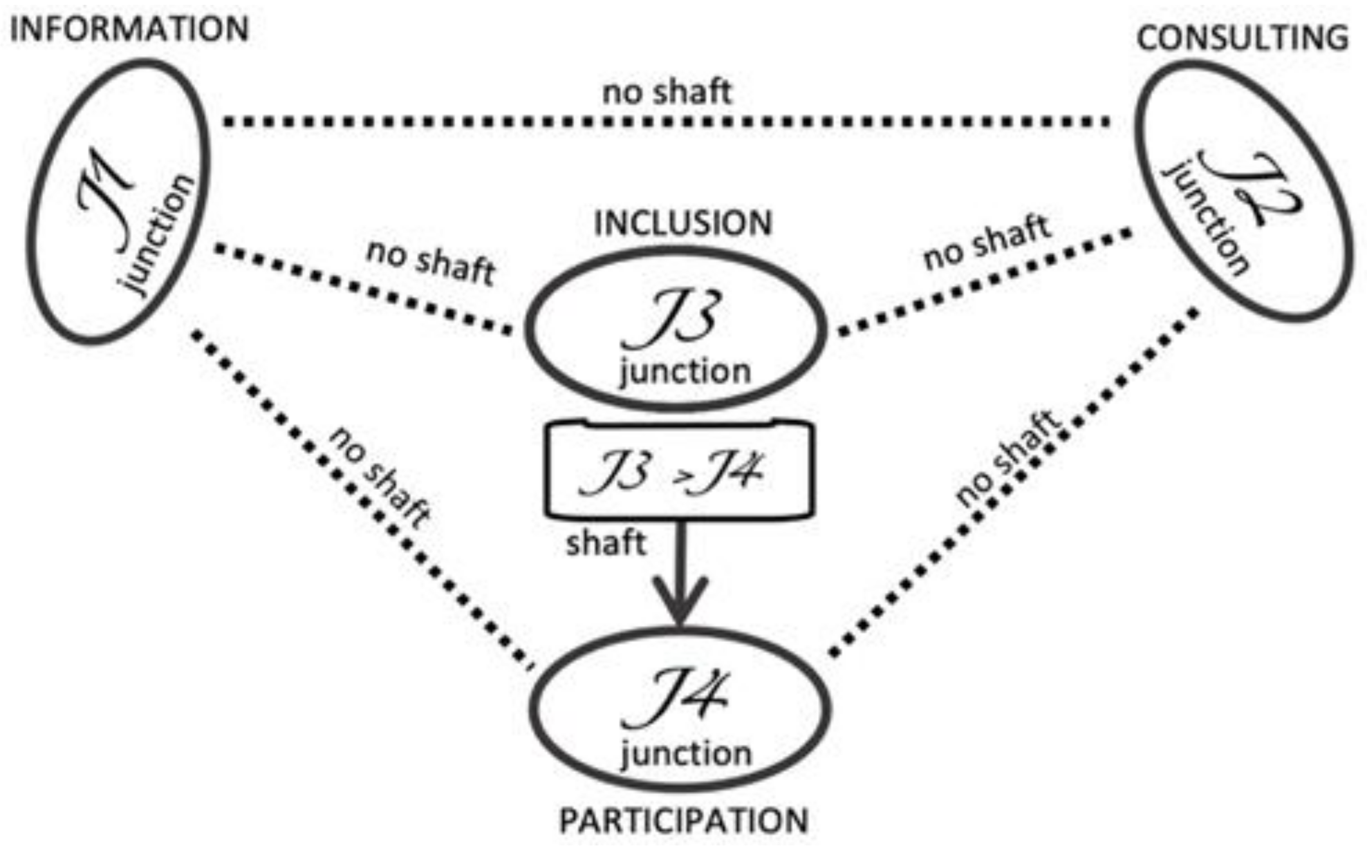 Sustainability 13 11672 g007