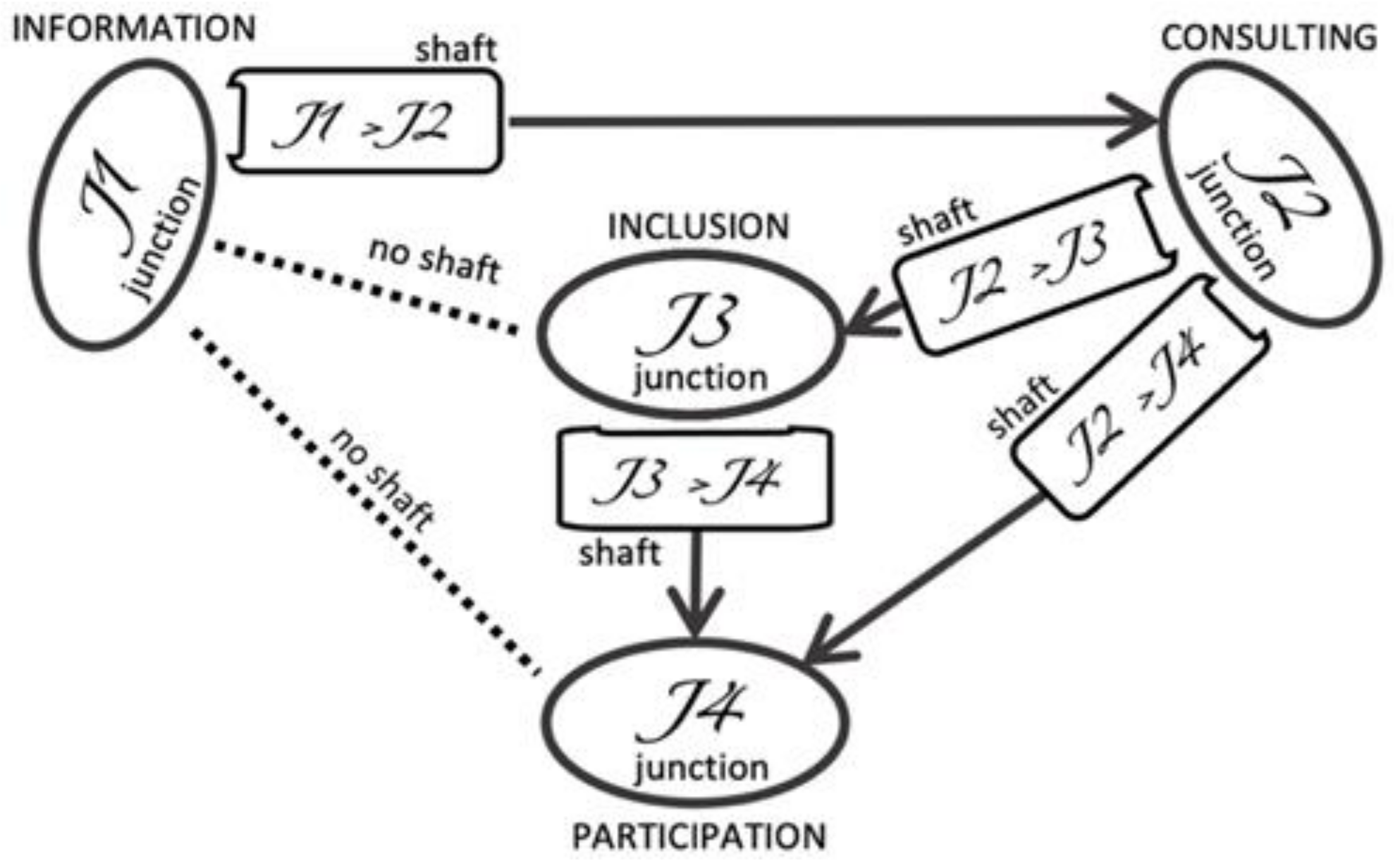 Sustainability 13 11672 g008