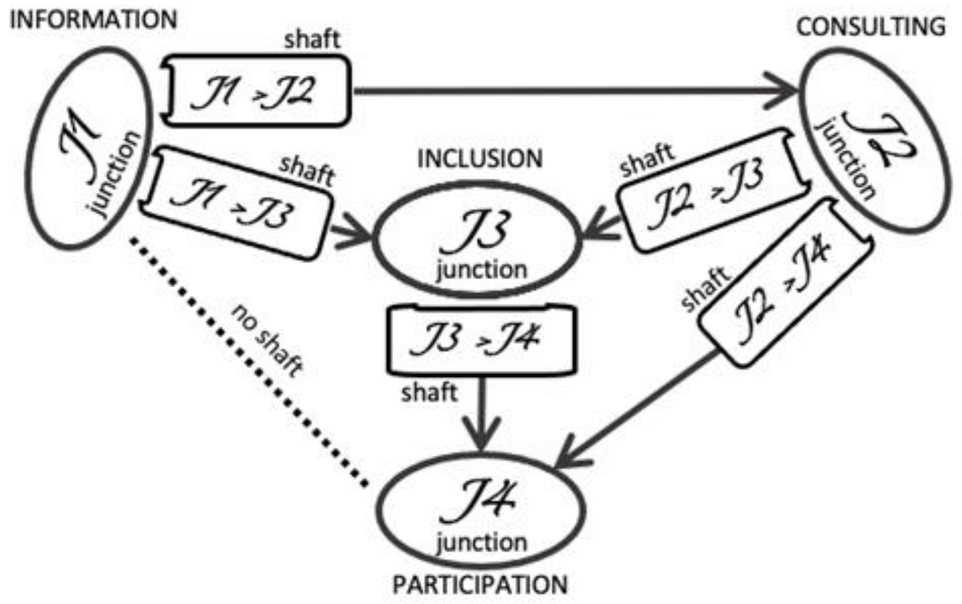 Sustainability 13 11672 g010