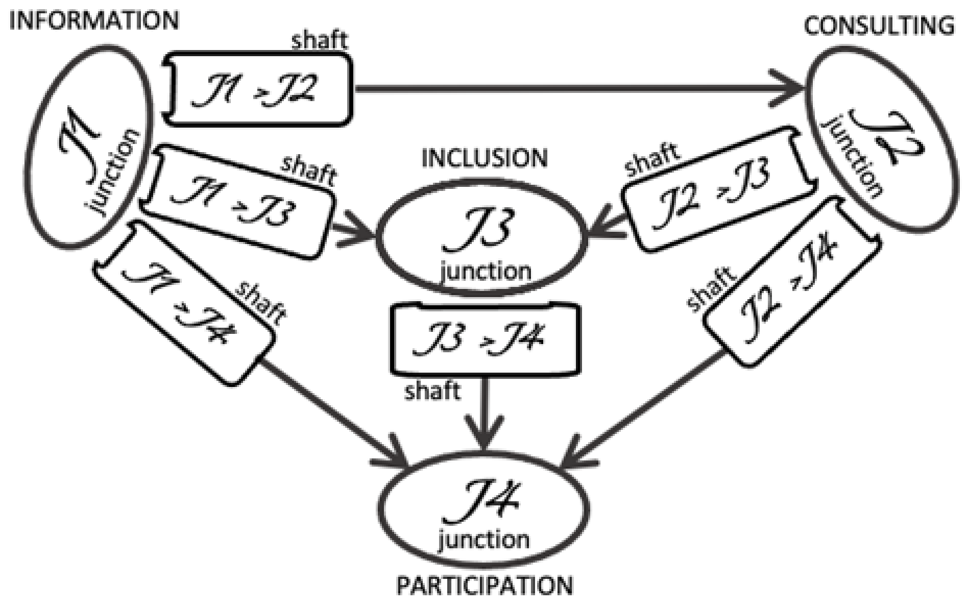 Sustainability 13 11672 g012