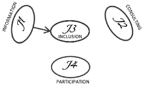 Sustainability 13 11672 i005 Sustainability 13 11672 i005