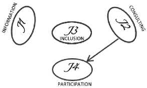 Sustainability 13 11672 i008 Sustainability 13 11672 i008