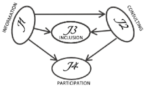 Sustainability 13 11672 i009 Sustainability 13 11672 i009