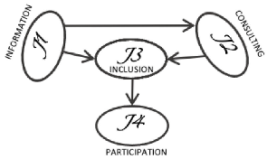 Sustainability 13 11672 i014 Sustainability 13 11672 i014