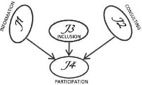 Sustainability 13 11672 i016 Sustainability 13 11672 i016