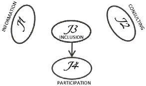 Sustainability 13 11672 i018 Sustainability 13 11672 i018