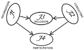Sustainability 13 11672 i019 Sustainability 13 11672 i019