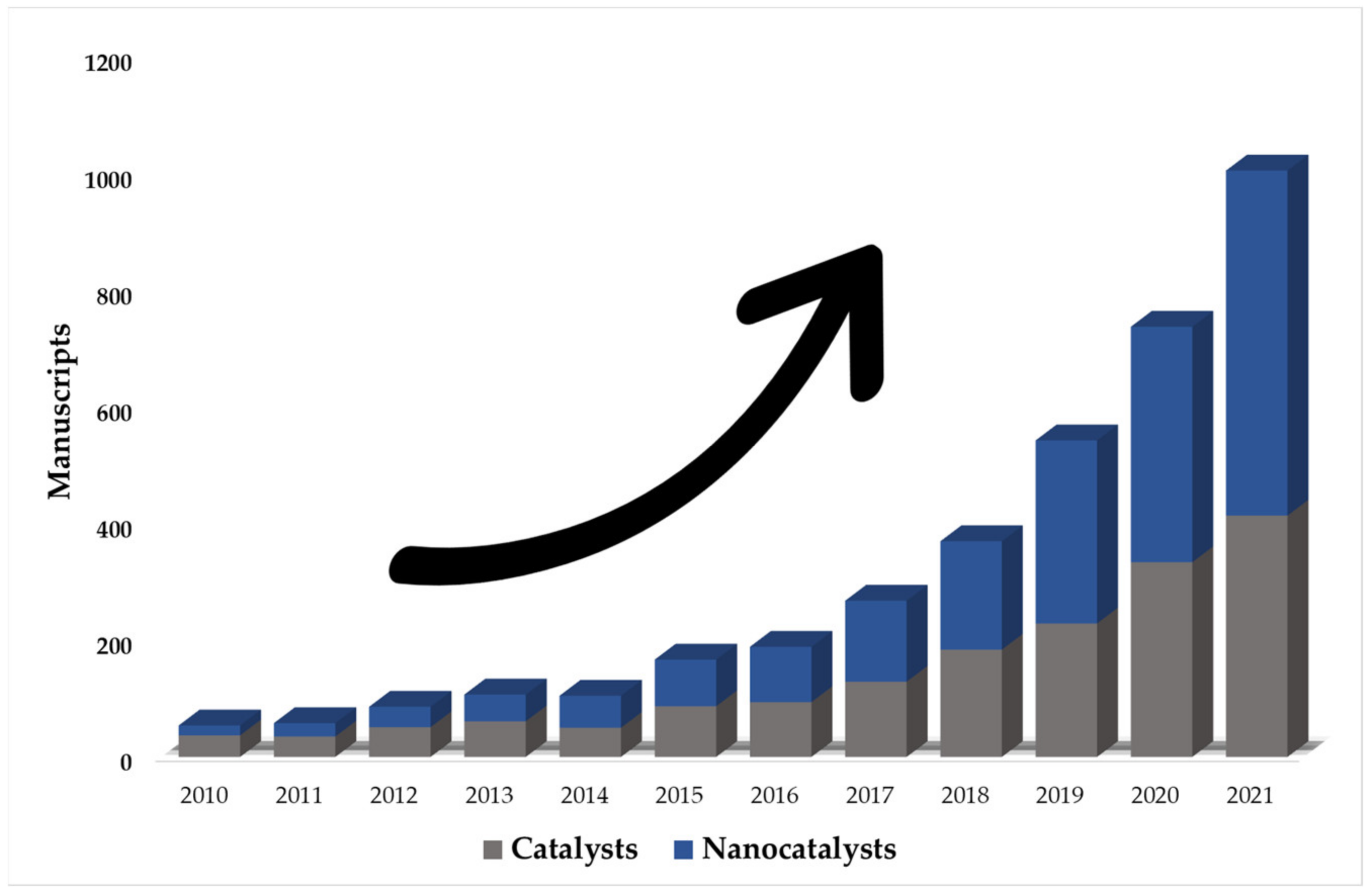 Sustainability 13 11676 g001