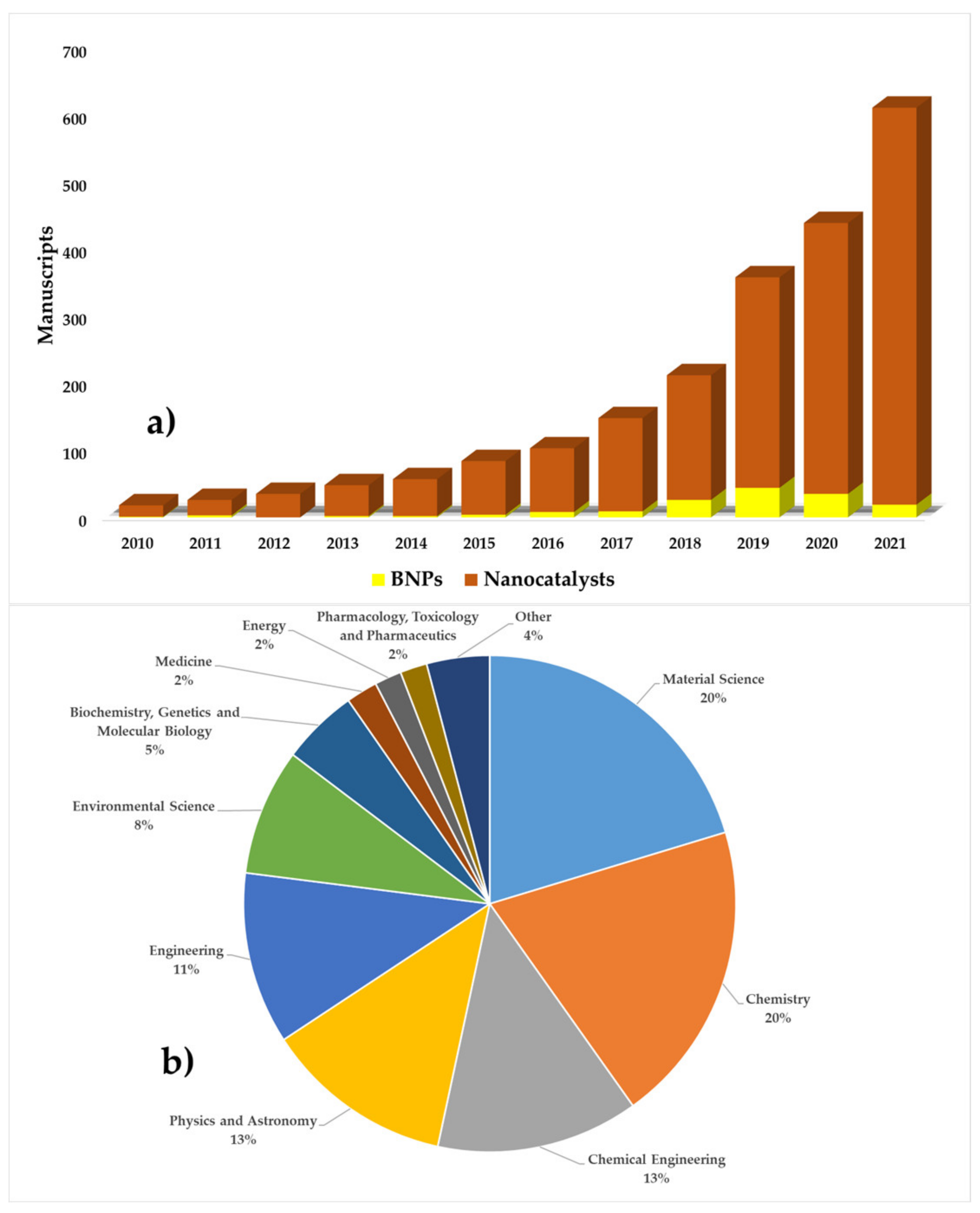 Sustainability 13 11676 g007