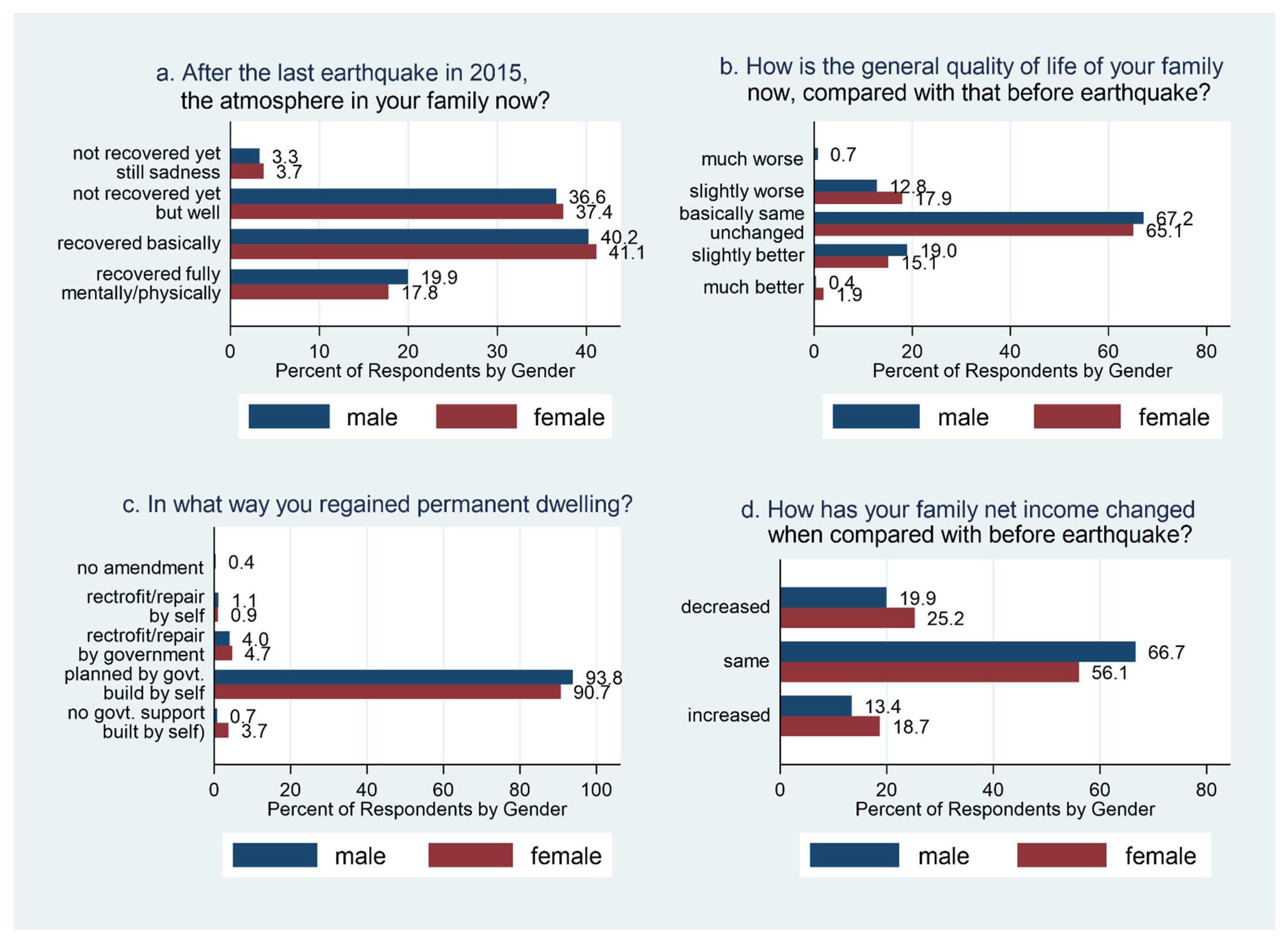 Sustainability 13 11677 g004