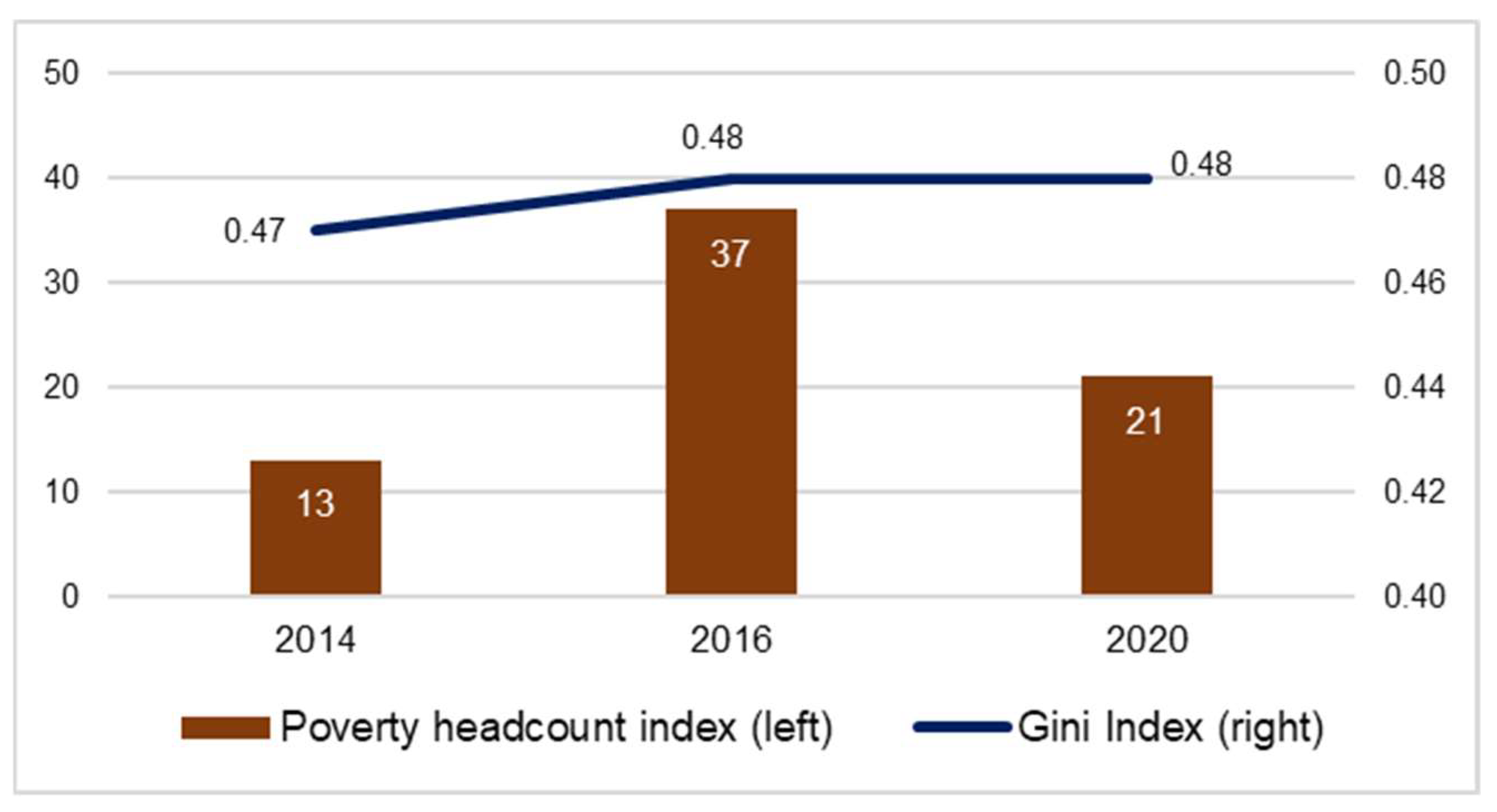 Sustainability 13 11677 g006