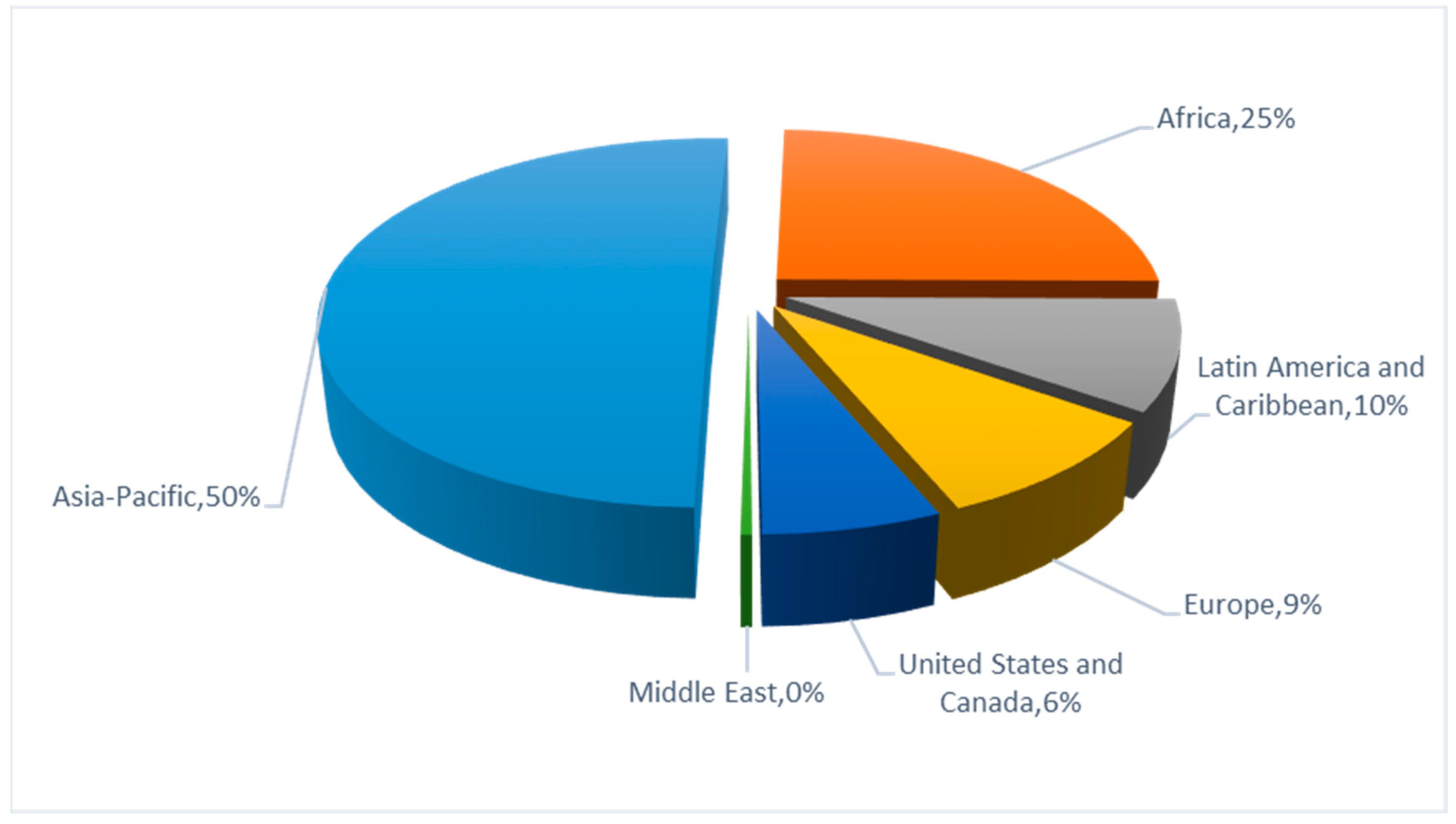 Sustainability 13 11678 g001