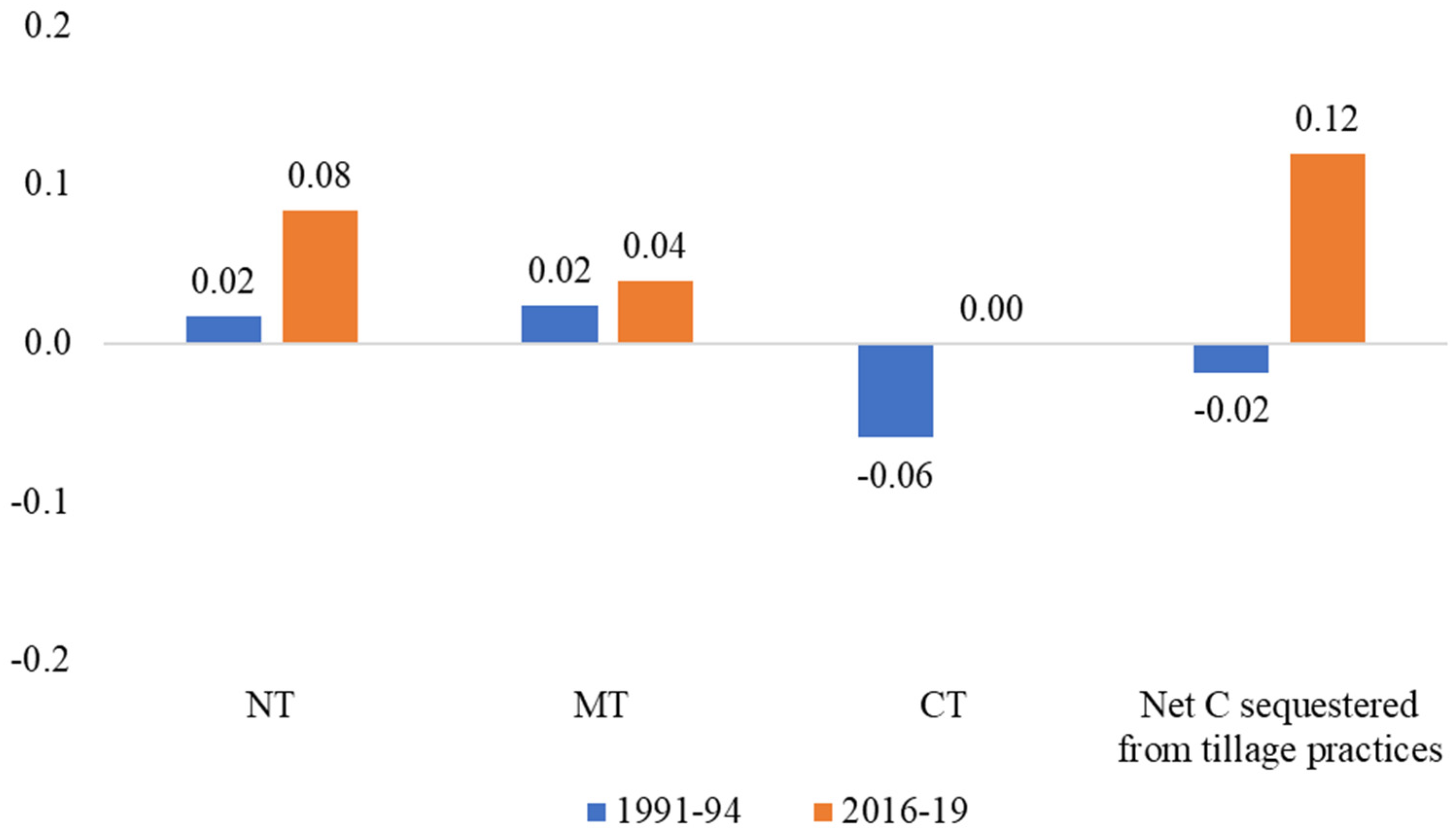 Sustainability 13 11679 g001